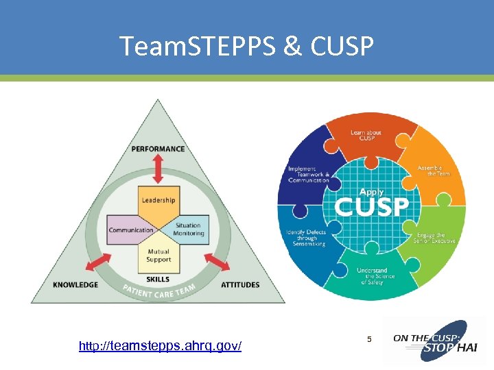 Team. STEPPS & CUSP http: //teamstepps. ahrq. gov/ 5 