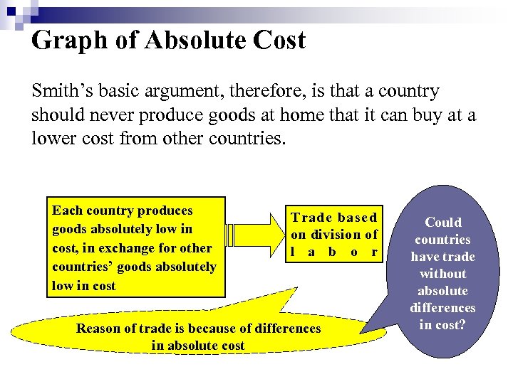 Graph of Absolute Cost Smith’s basic argument, therefore, is that a country should never