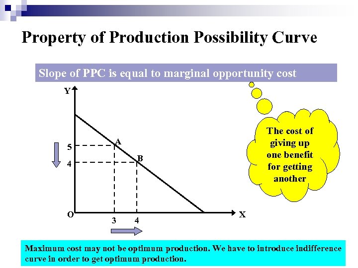 Property of Production Possibility Curve Slope of PPC is equal to marginal opportunity cost