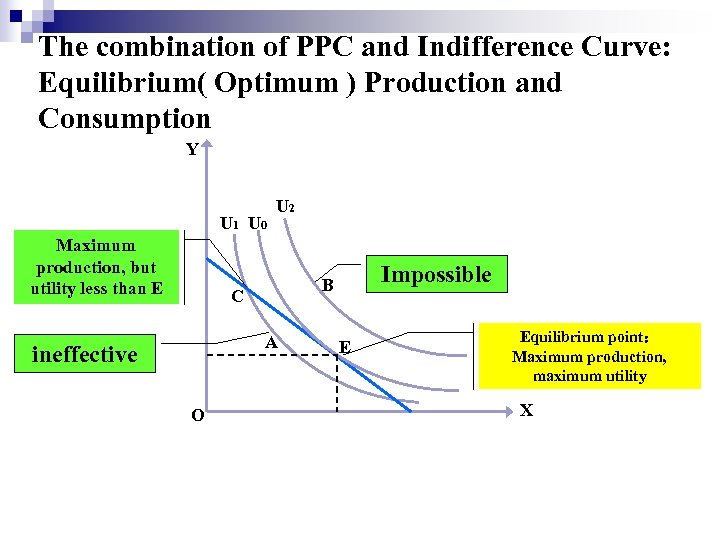 The combination of PPC and Indifference Curve: Equilibrium( Optimum ) Production and Consumption Y