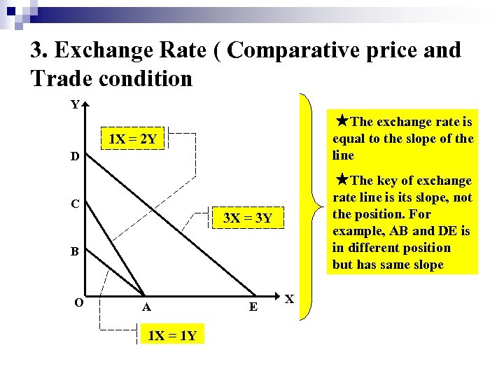 3. Exchange Rate ( Comparative price and Trade condition Y ★The exchange rate is