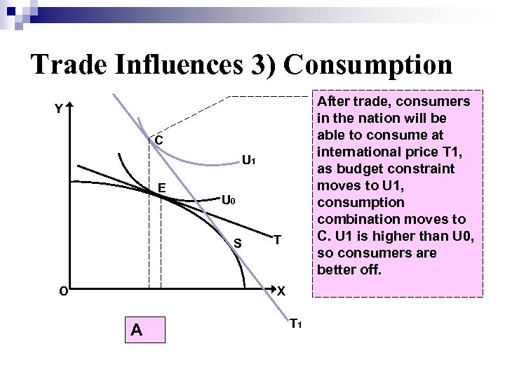 Trade Influences 3) Consumption After trade, consumers in the nation will be able to