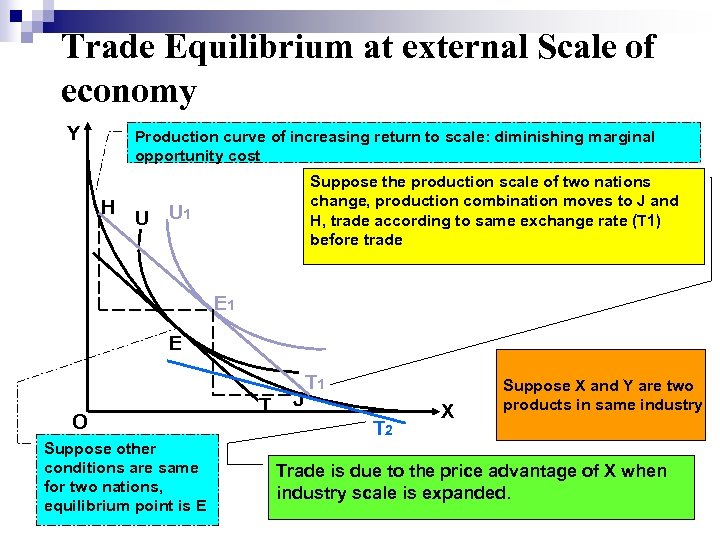 Trade Equilibrium at external Scale of economy Y Production curve of increasing return to