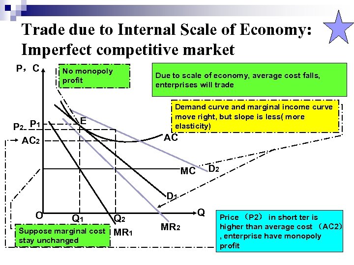 Trade due to Internal Scale of Economy: Imperfect competitive market P，C P 2 P