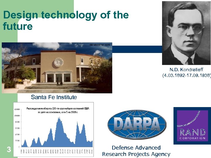 Design technology of the future N. D. Kondratieff (4. 03. 1892 -17. 09. 1938)