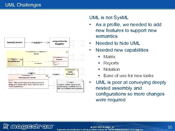 UML Challenges UML is not Sys. ML • As a profile, we needed to
