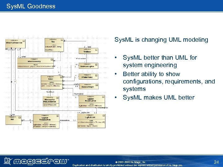 Sys. ML Goodness Sys. ML is changing UML modeling • Sys. ML better than