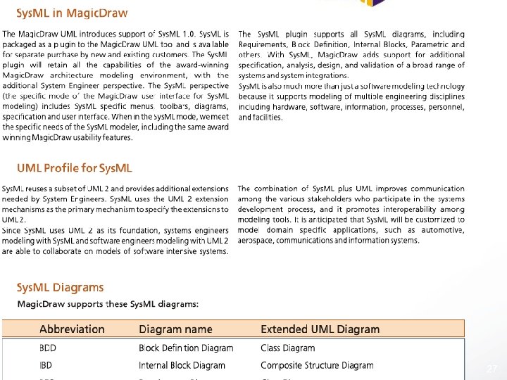Sys. ML in Magic. Draw 2003 -2008 No Magic, Inc. Duplication and distribution is