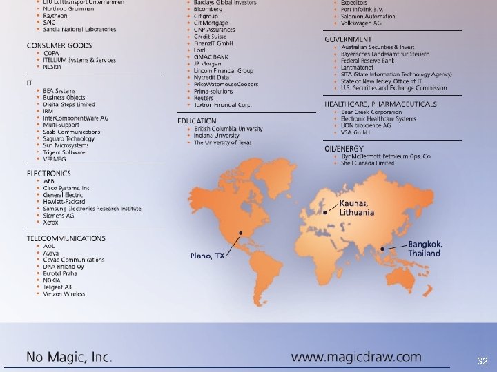 Magic. Draw, Inc. 2003 -2008 No Magic, Inc. Duplication and distribution is strictly prohibited