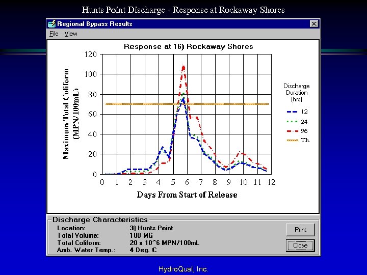 Hunts Point Discharge - Response at Rockaway Shores Hydro. Qual, Inc. 