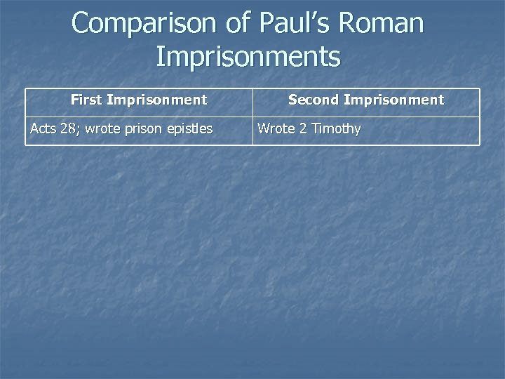 Comparison of Paul’s Roman Imprisonments First Imprisonment Acts 28; wrote prison epistles Second Imprisonment