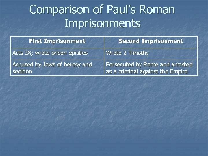 Comparison of Paul’s Roman Imprisonments First Imprisonment Second Imprisonment Acts 28; wrote prison epistles