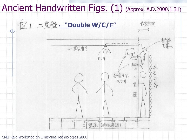 Ancient Handwritten Figs. (1) (Approx. A. D. 2000. 1. 31) ←“Double W/C/F” CMU-Keio Workshop