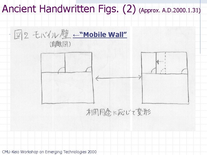 Ancient Handwritten Figs. (2) (Approx. A. D. 2000. 1. 31) ←“Mobile Wall” CMU-Keio Workshop
