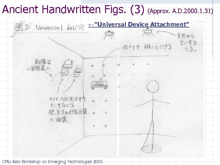 Ancient Handwritten Figs. (3) (Approx. A. D. 2000. 1. 31) ←“Universal Device Attachment” CMU-Keio