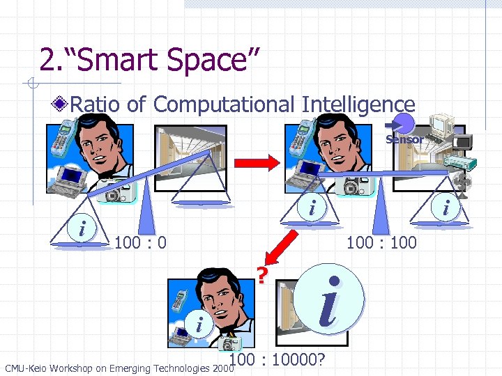 2. “Smart Space” Ratio of Computational Intelligence Sensor i i i 100 : 0