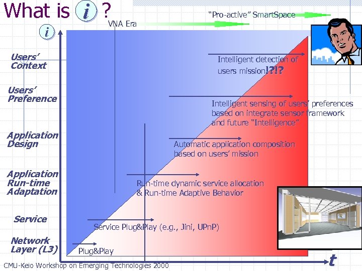 What is i ? i VNA Era Users’ Context Intelligent detection of users mission!?