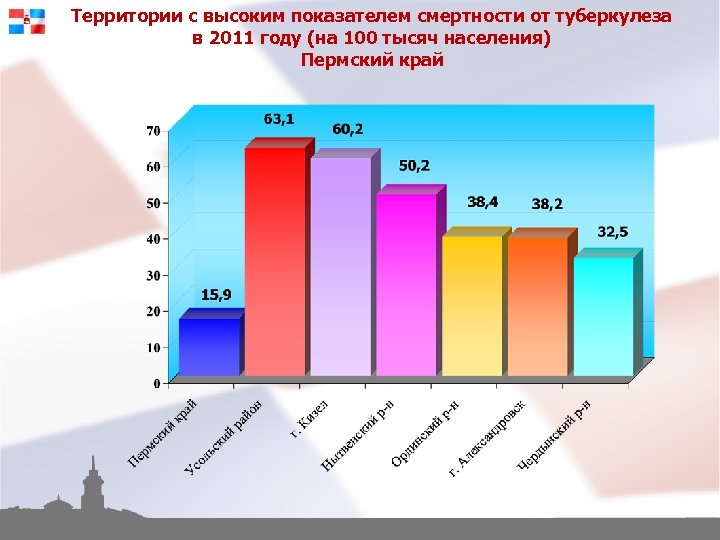 Территории с высоким показателем смертности от туберкулеза в 2011 году (на 100 тысяч населения)