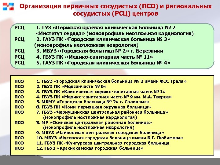 Организация первичных сосудистых (ПСО) и региональных сосудистых (РСЦ) центров РСЦ 1. ГУЗ «Пермская краевая