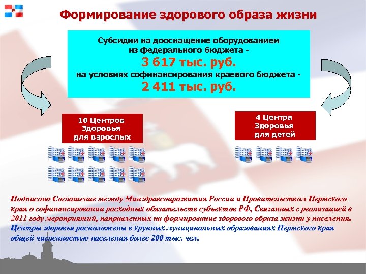 Формирование здорового образа жизни Субсидии на дооснащение оборудованием из федерального бюджета - 3 617