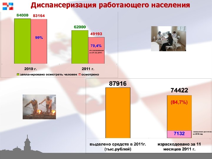 Диспансеризация работающего населения 