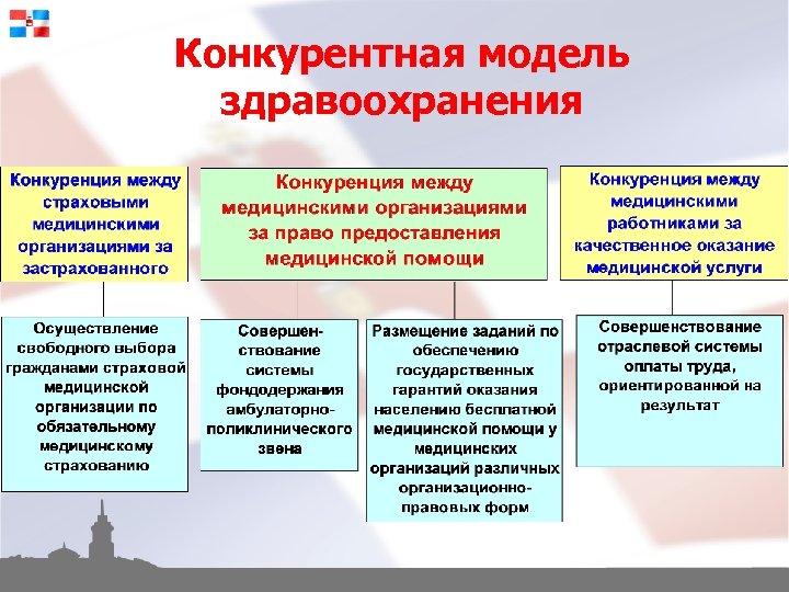 Конкурентная модель здравоохранения 