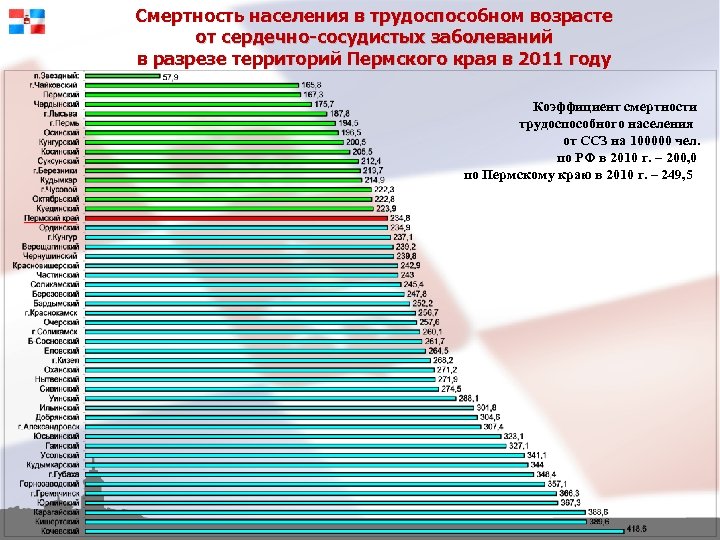 Смертность населения в трудоспособном возрасте от сердечно-сосудистых заболеваний в разрезе территорий Пермского края в