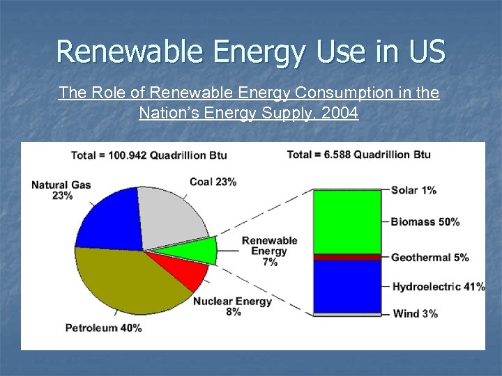 Renewable Energy Use in US The Role of Renewable Energy Consumption in the Nation’s