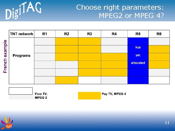 French example Choose right parameters: MPEG 2 or MPEG 4? 11 