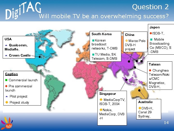 Question 2 Will mobile TV be an overwhelming success? Japon South Korea USA 5