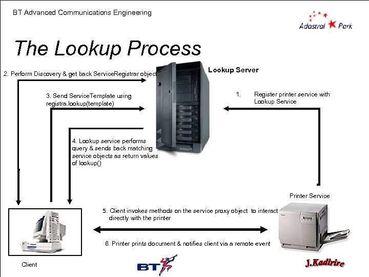 BT Advanced Communications Engineering The Lookup Process 2. Perform Discovery & get back Service.