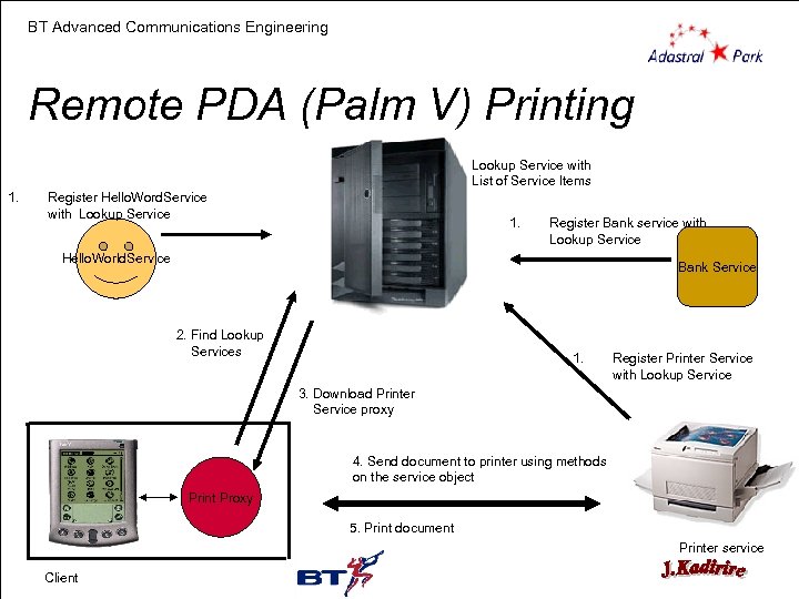 BT Advanced Communications Engineering Remote PDA (Palm V) Printing Lookup Service with List of