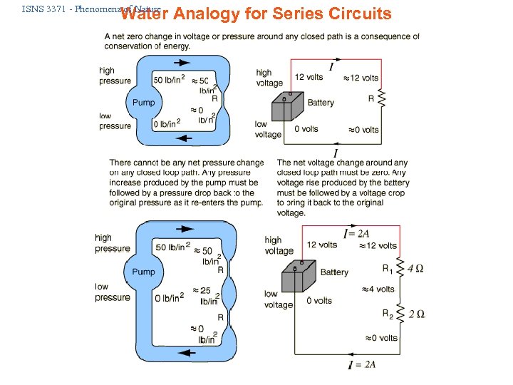 ISNS 3371 - Phenomena of Nature Water Analogy for Series Circuits 