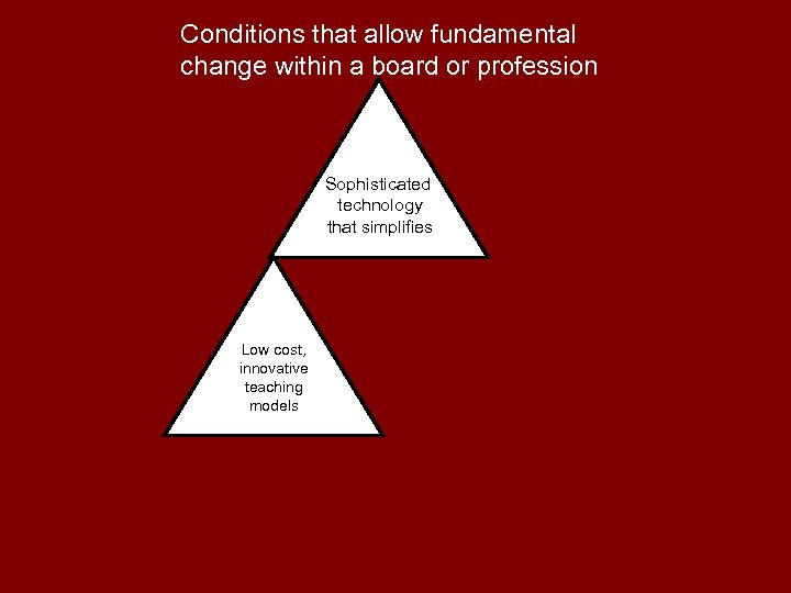 Conditions that allow fundamental change within a board or profession Sophisticated technology that simplifies