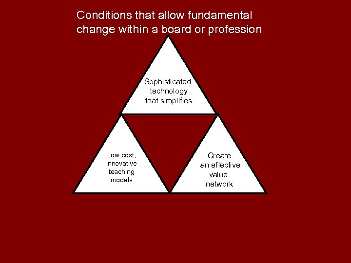Conditions that allow fundamental change within a board or profession Sophisticated technology that simplifies