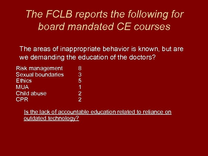 The FCLB reports the following for board mandated CE courses The areas of inappropriate