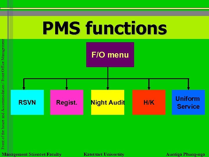 Front of the house and Accommodation / Front Office Management PMS functions F/O menu