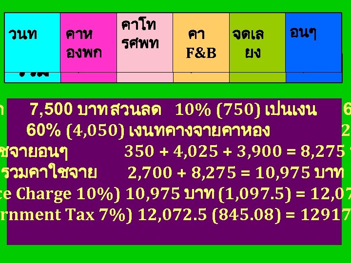 ก วนท รวม คาโท คาห รศพท องพก 7, 500 350 คา จดเล ยง F&B