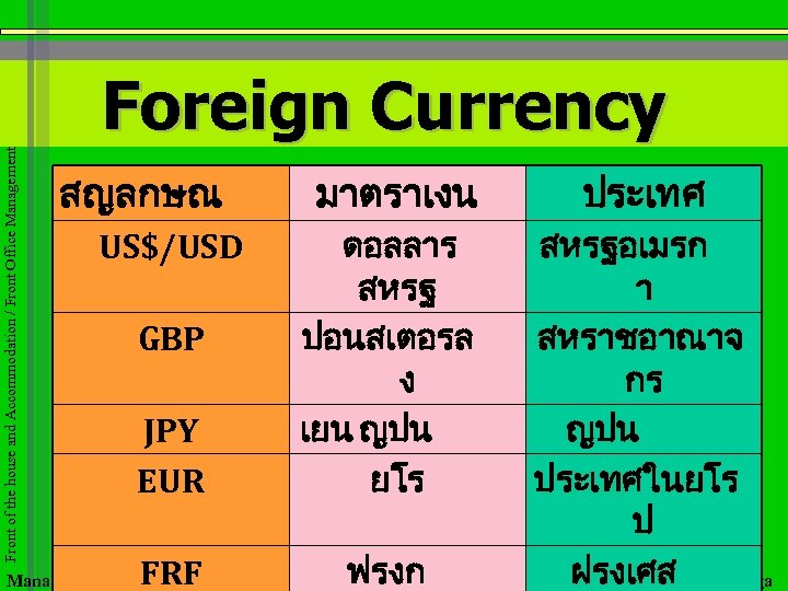 Front of the house and Accommodation / Front Office Management Foreign Currency สญลกษณ มาตราเงน