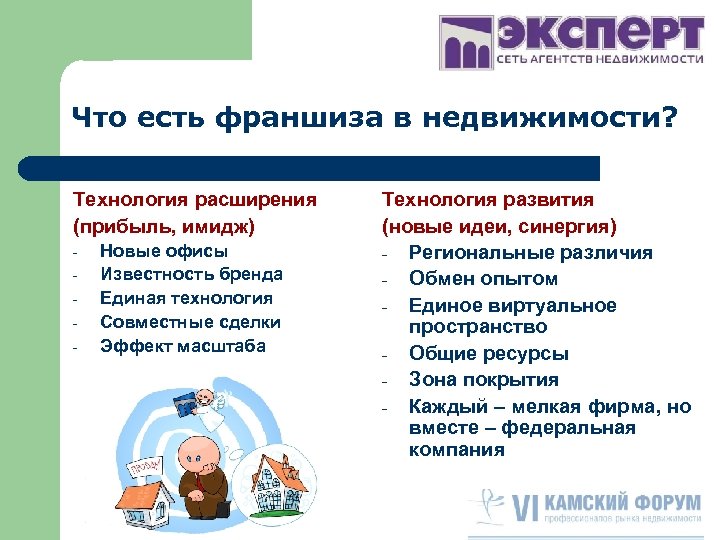 Что есть франшиза в недвижимости? Технология расширения (прибыль, имидж) - Новые офисы Известность бренда