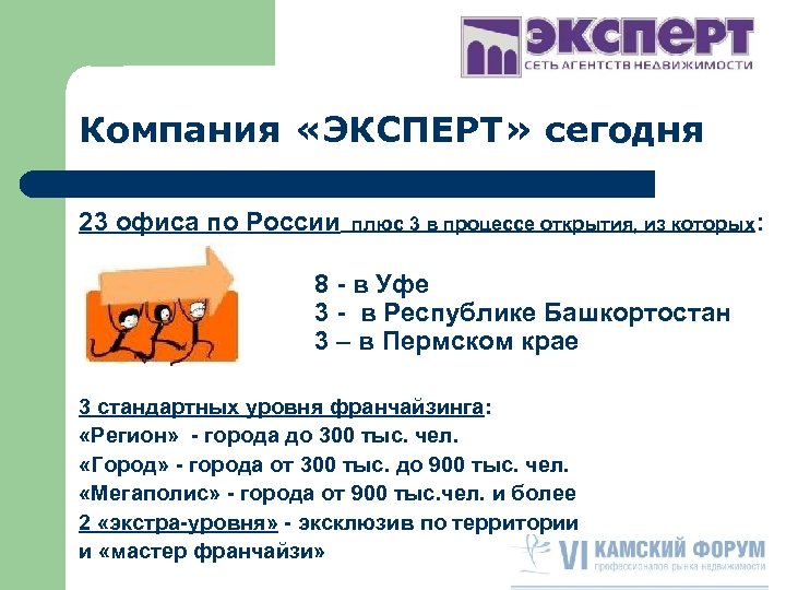 Компания «ЭКСПЕРТ» сегодня 23 офиса по России плюс 3 в процессе открытия, из которых: