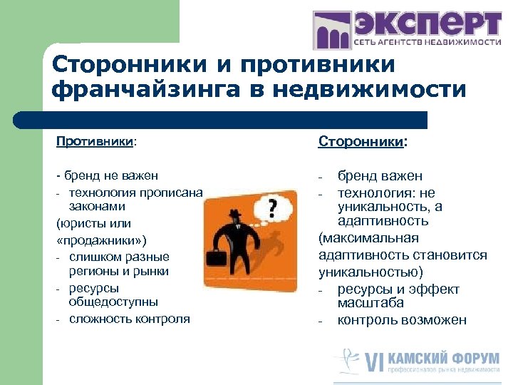 Сторонники и противники франчайзинга в недвижимости Противники: Сторонники: - бренд не важен - технология