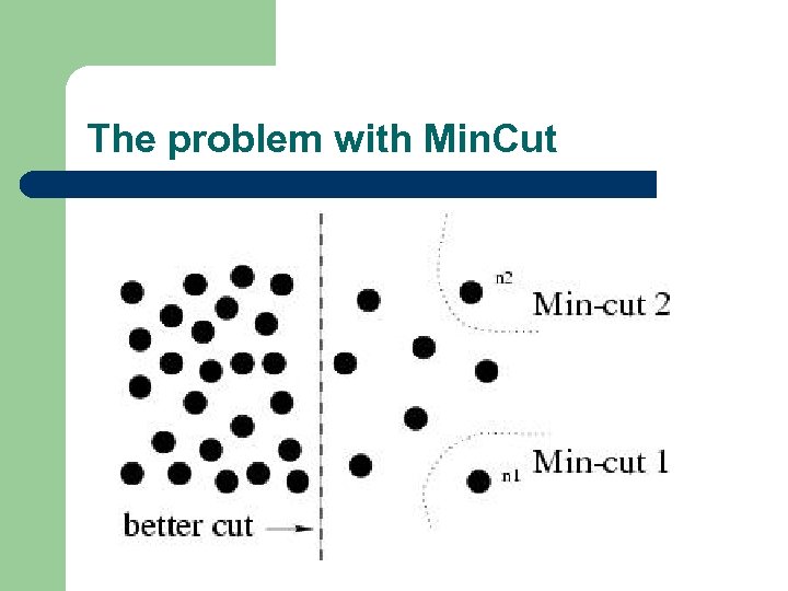 The problem with Min. Cut 