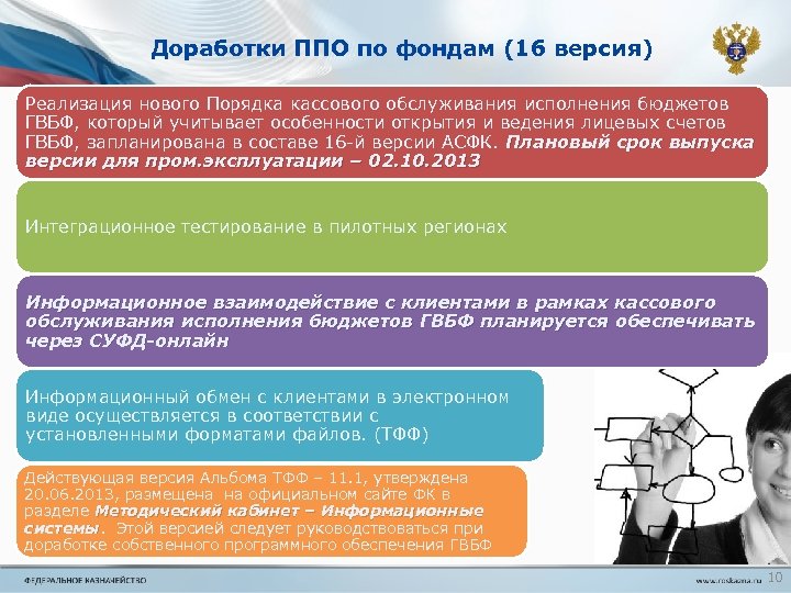 Доработки ППО по фондам (16 версия) Реализация нового Порядка кассового обслуживания исполнения бюджетов ГВБФ,