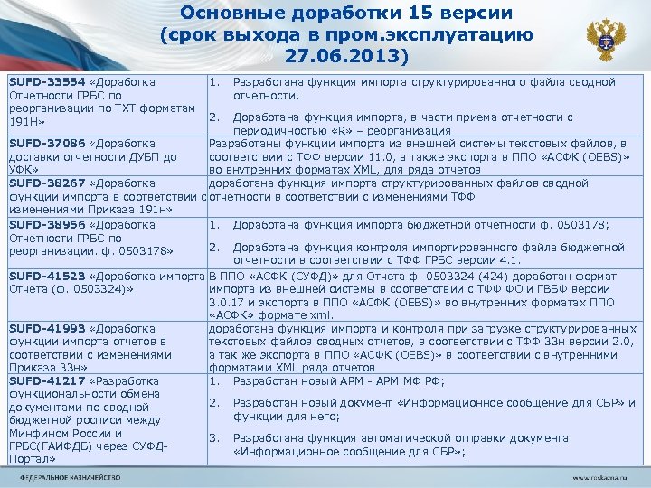 Основные доработки 15 версии (срок выхода в пром. эксплуатацию 27. 06. 2013) SUFD-33554 «Доработка