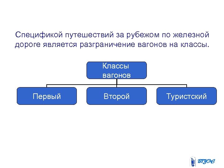 Спецификой путешествий за рубежом по железной дороге является разграничение вагонов на классы. Классы вагонов