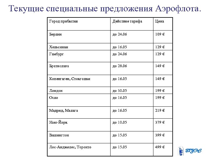 Текущие специальные предложения Аэрофлота. Город прибытия Действие тарифа Цена Берлин до 24. 06 109