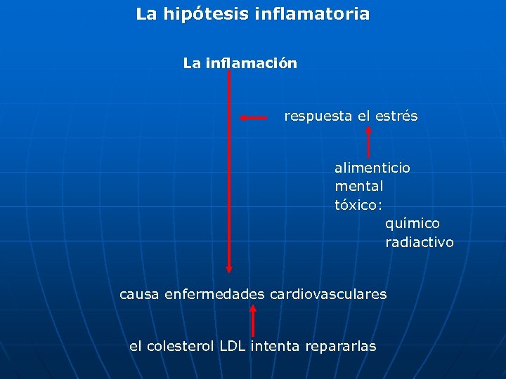 La hipótesis inflamatoria La inflamación respuesta el estrés alimenticio mental tóxico: químico radiactivo causa