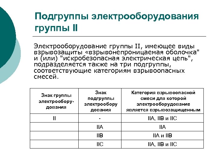 Подгруппы электрооборудования группы II Электрооборудование группы II, имеющее виды взрывозащиты «взрывонепроницаемая оболочка" и (или)