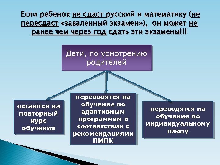 Если ребенок не сдаст русский и математику (не пересдаст «заваленный экзамен» ), он может